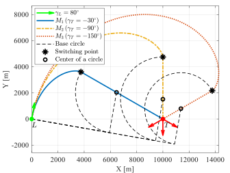 Two-Stage Guidance Law with Constrained Impact via Circle Involute