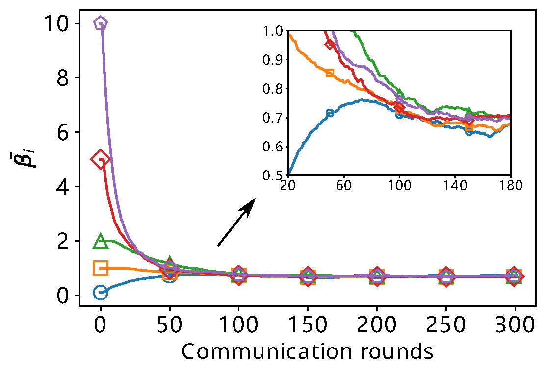 FedADMM-InSa: An Inexact and Self-Adaptive ADMM for Federated Learning