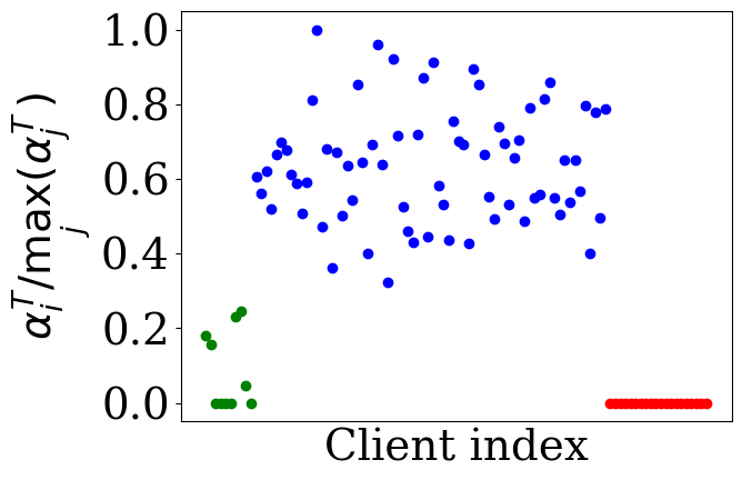 Fairness-Aware Federated Learning with Trajectory Shapley Value