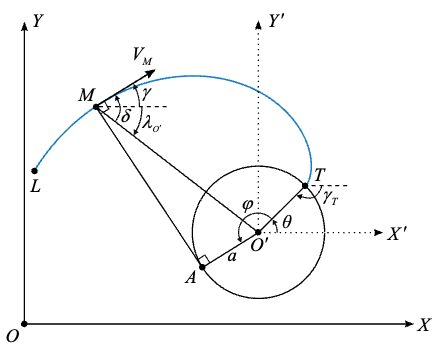 Circle Involute-Based Path Planning and Tracking for Impact Angle Control